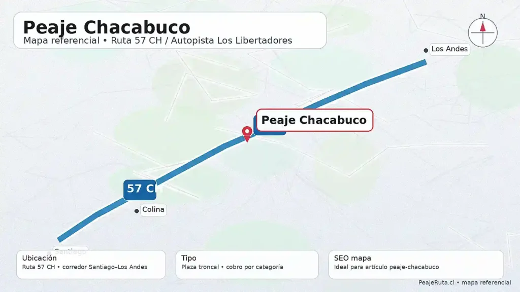 Mapa referencial del Peaje Chacabuco en Ruta 57 CH Autopista Los Libertadores con ubicación entre Santiago, Colina y Los Andes