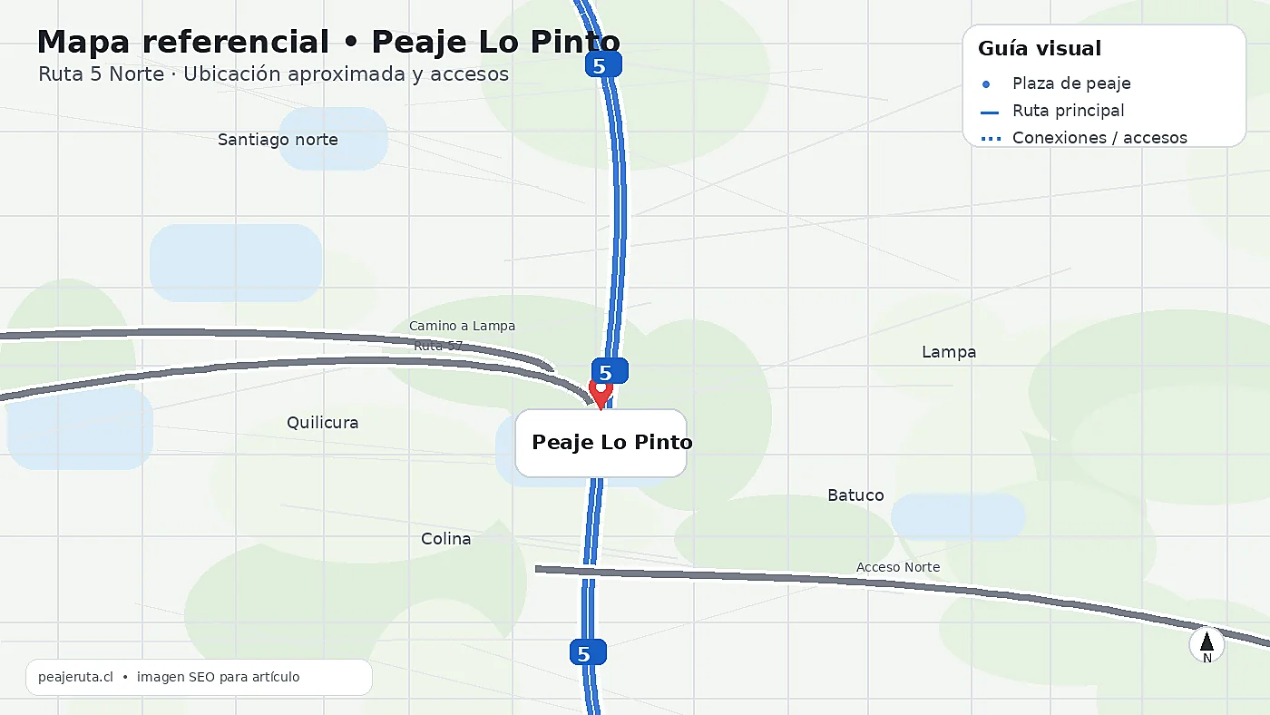 Peaje Lo Pinto en mapa referencial de Ruta 5 Norte con conexiones hacia Lampa y Santiago