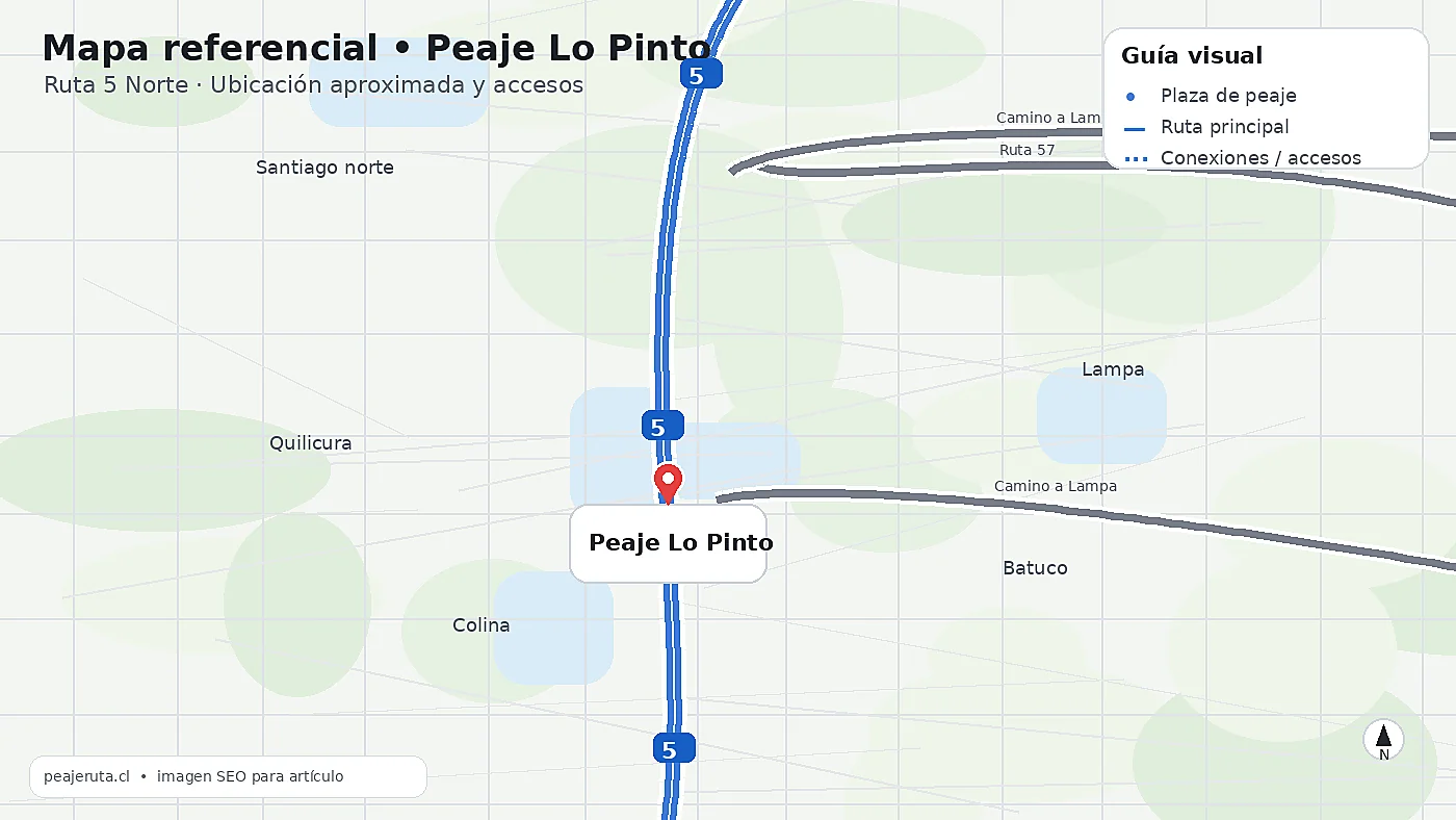 Mapa de ubicación del peaje Lo Pinto con ruta principal, accesos y referencia visual
