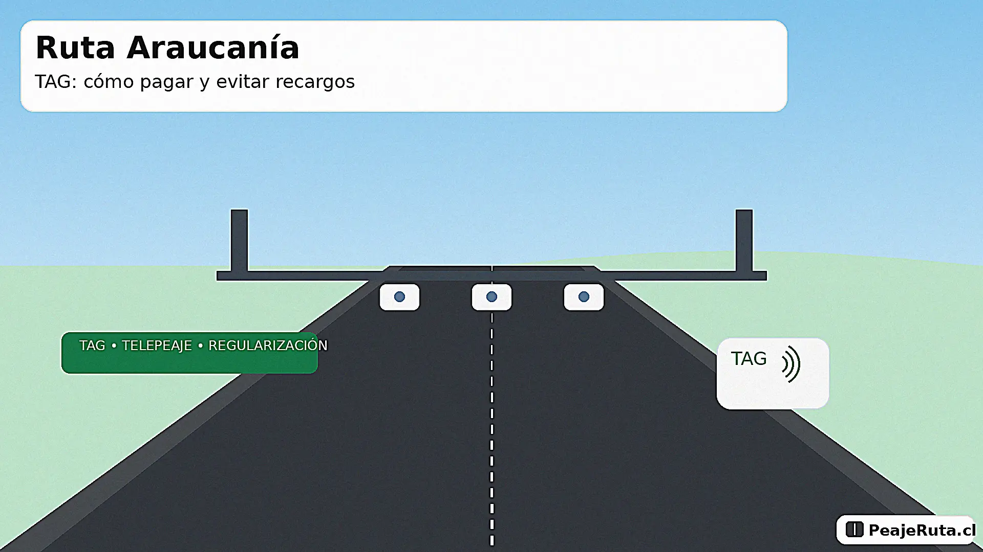 TAG en la Ruta Araucanía: cómo funciona el telepeaje y cómo evitar recargos por atraso
