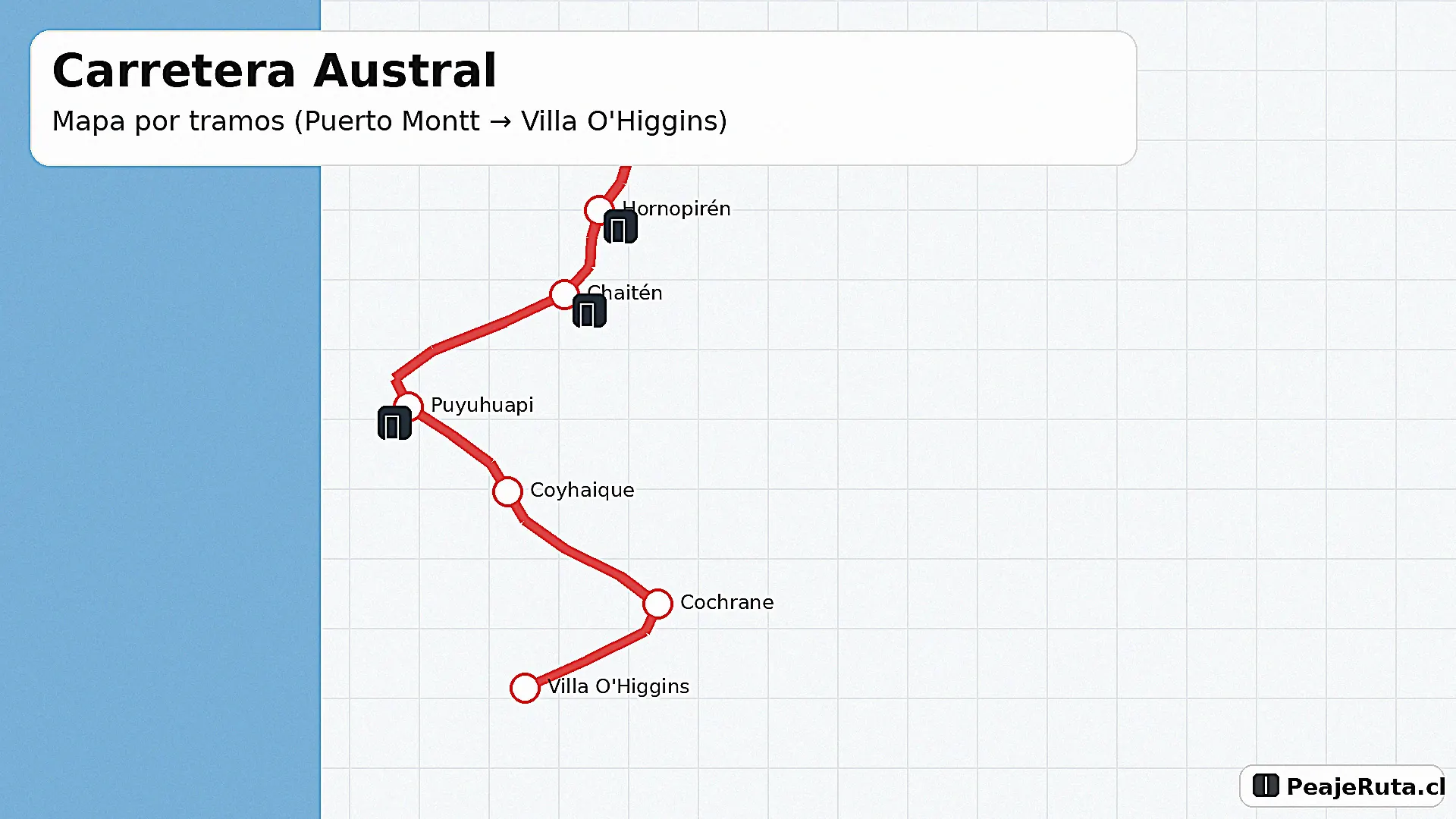 Mapa de la Carretera Austral por tramos desde Puerto Montt a Villa O'Higgins con puntos clave y cruces