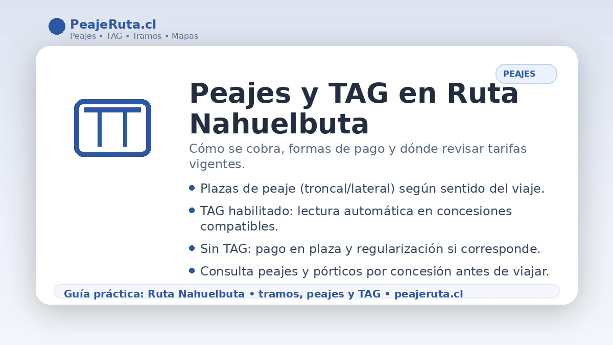 Guía visual de peajes y TAG en Ruta Nahuelbuta: plazas de cobro, formas de pago y recomendación de revisar tarifas antes de viajar.