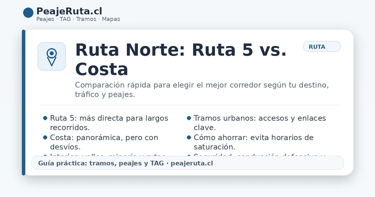 Ruta Norte: comparar Ruta 5, ruta costera y alternativas interiores para elegir mejor recorrido