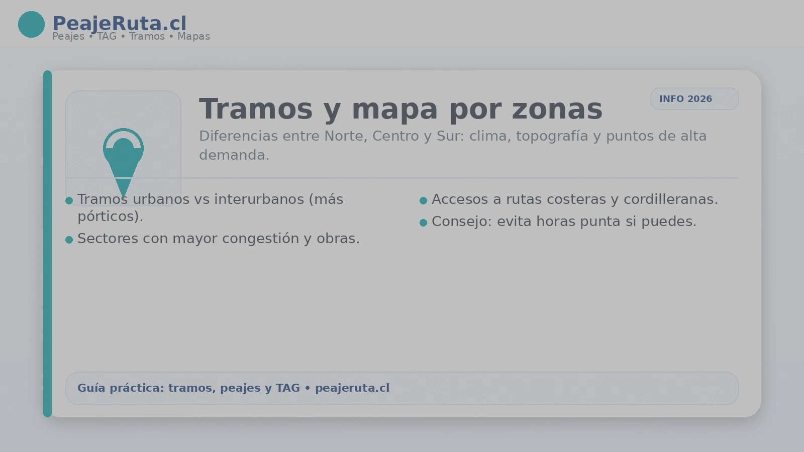 Tramos y mapa por zonas de la Ruta Panamericana: norte, centro y sur