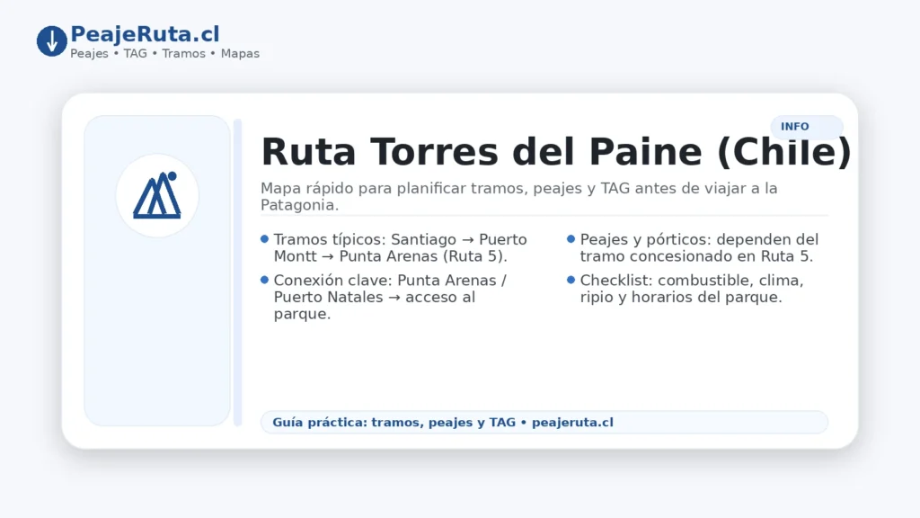 Ruta Torres del Paine en Chile: mapa y guía de tramos, peajes y TAG para planificar el viaje