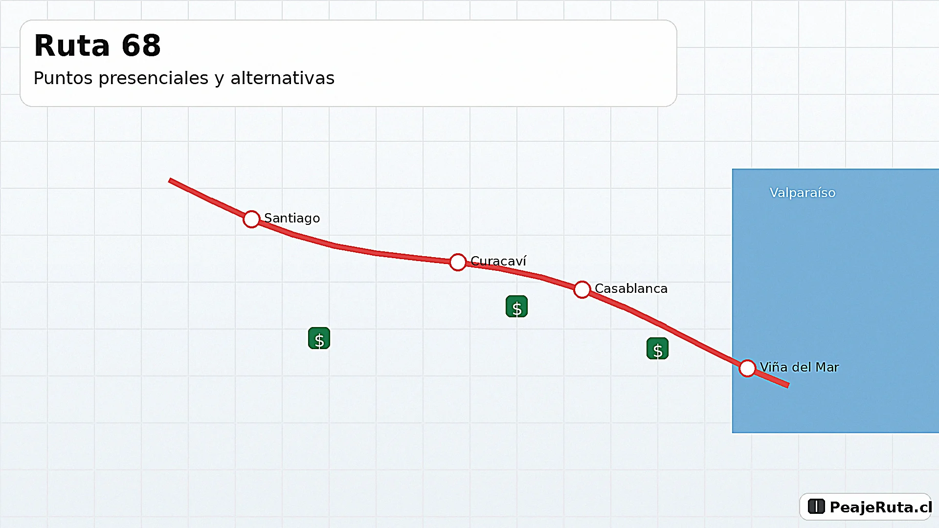 Ruta 68 mapa de tramos y ciudades: Santiago, Curacaví, Casablanca, Viña del Mar y Valparaíso