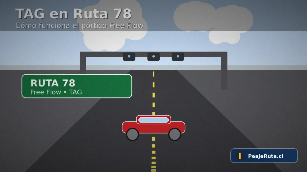 Pórtico Free Flow en Ruta 78 con lectura TAG y autopista concesionada