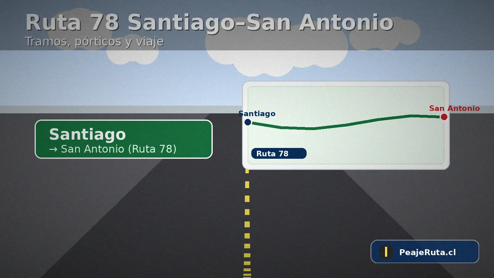 Mapa de ruta entre Santiago y San Antonio por la Ruta 78 con pórticos TAG