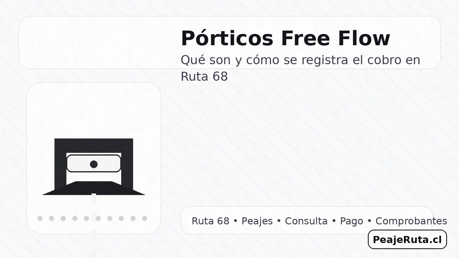 Pórticos Free Flow Ruta 68: cómo se registra el cobro de peajes y qué significa - PeajeRuta.cl