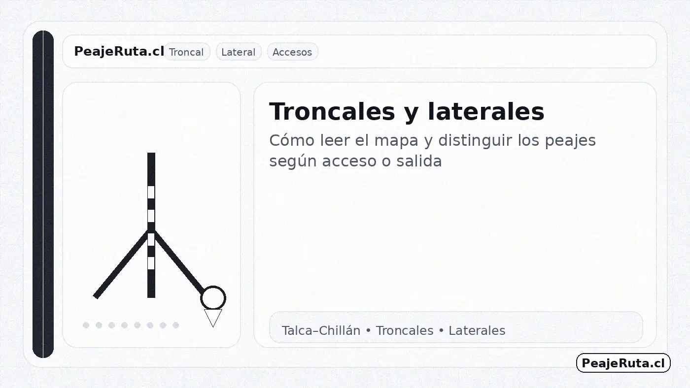Peajes troncales y laterales entre Talca y Chillán: cómo leer el mapa y distinguir accesos - PeajeRuta.cl