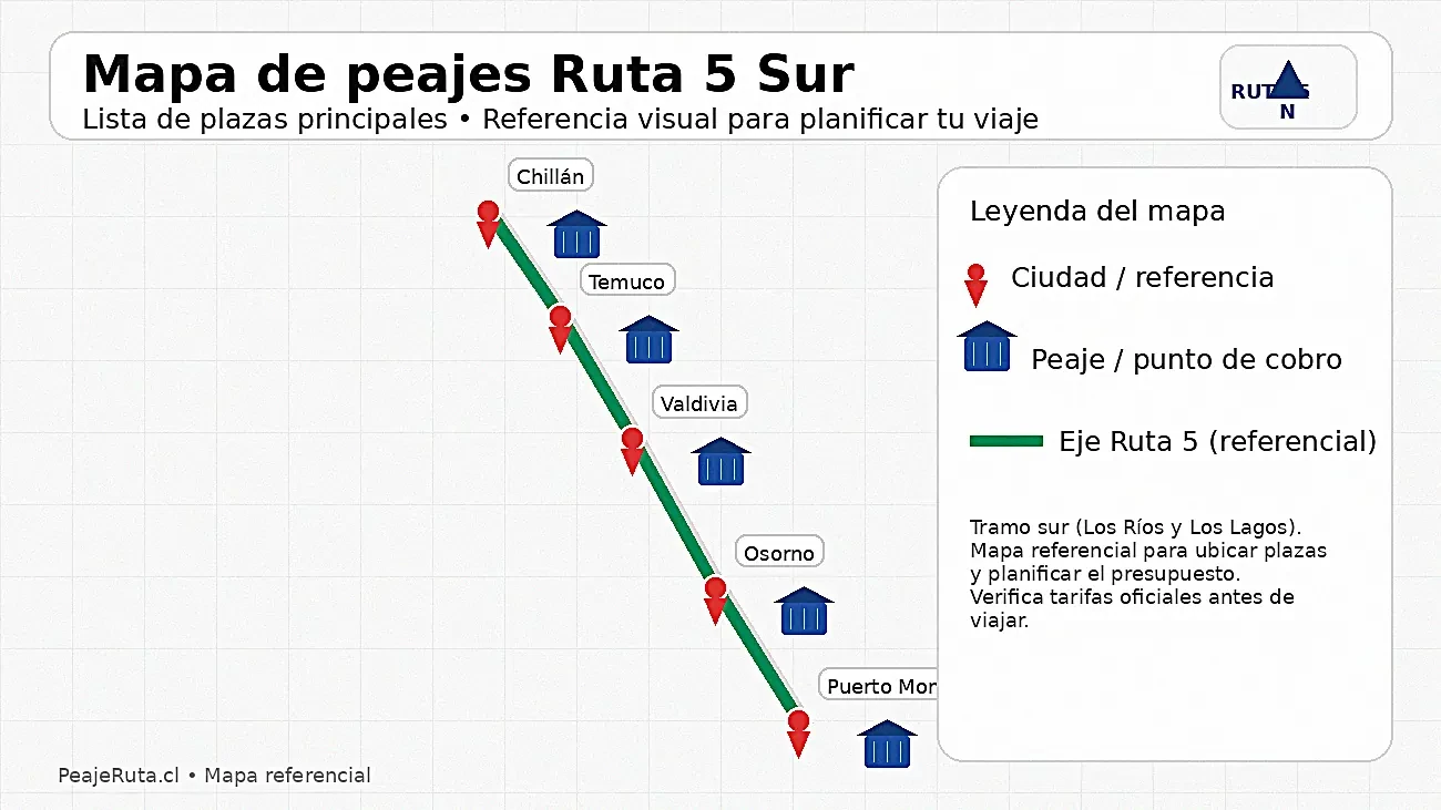 Mapa de peajes Ruta 5 Sur tramo sur con Temuco, Valdivia y Puerto Montt como referencia