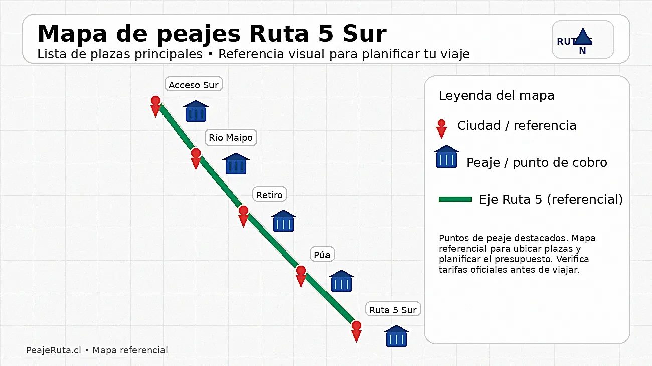 Mapa referencial de puntos de peaje en Ruta 5 Sur para planificar viaje y evitar cobros sorpresa
