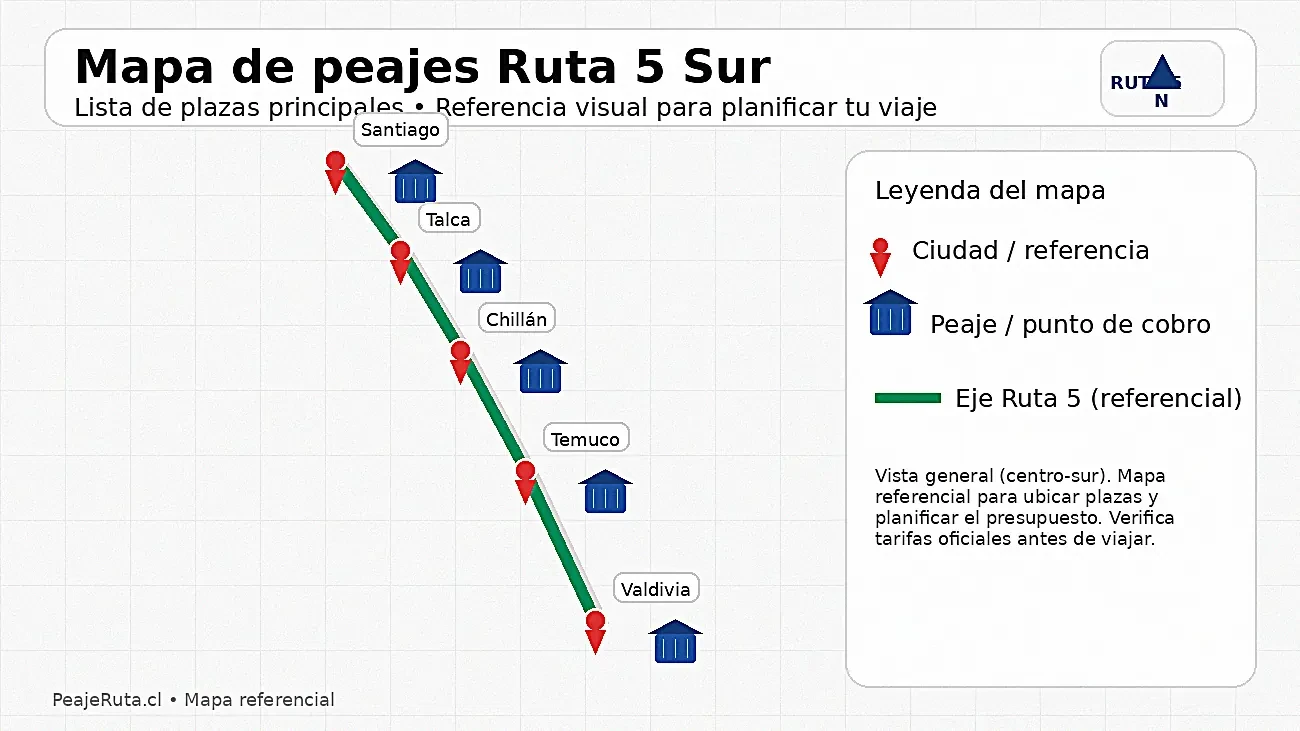 Mapa de plazas de peaje en Ruta 5 Sur con leyenda y guía visual para calcular costos del viaje