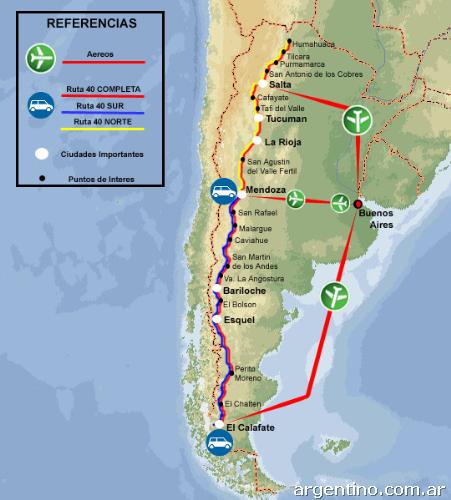 ruta argentina