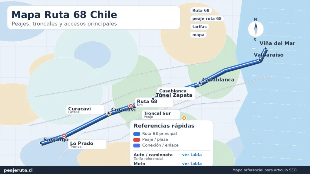 Mapa Ruta 68 Chile con peajes principales entre Santiago, Casablanca, Valparaíso y Viña del Mar