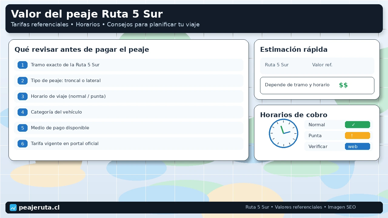 Tarifas referenciales del peaje Ruta 5 Sur con horarios y consejos para planificar viaje